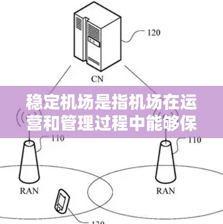 稳定机场是指机场在运营和管理过程中能够保持稳定运行，确保旅客的准时到达和机场的高效运营的条件和因素。以下是一些关键因素，帮助机场保持稳定