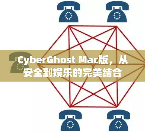 CyberGhost Mac版，从安全到娱乐的完美结合